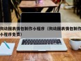 伊川狗动图表情包制作小程序（狗动图表情包制作小程序免费）